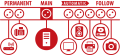 Secure-Tec 19.500A Überspannungsschutz-Automatiksteckdosenleiste 10-fach anthrazit 3m H05VV-F 3G1,5 1xMain 7xFollow 2xPermanent - Grafik