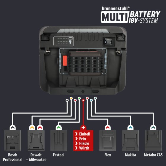 Multi Battery LED Akku Baustrahler 3000 MA, 3150lm, IP65 - Grafik